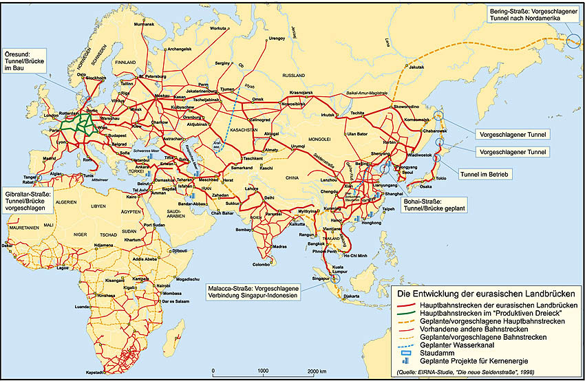 Die eurasische Landbruecke