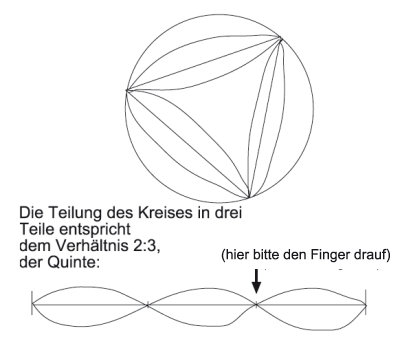 Kreisteilung